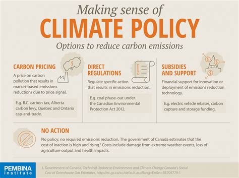 climate change policy making